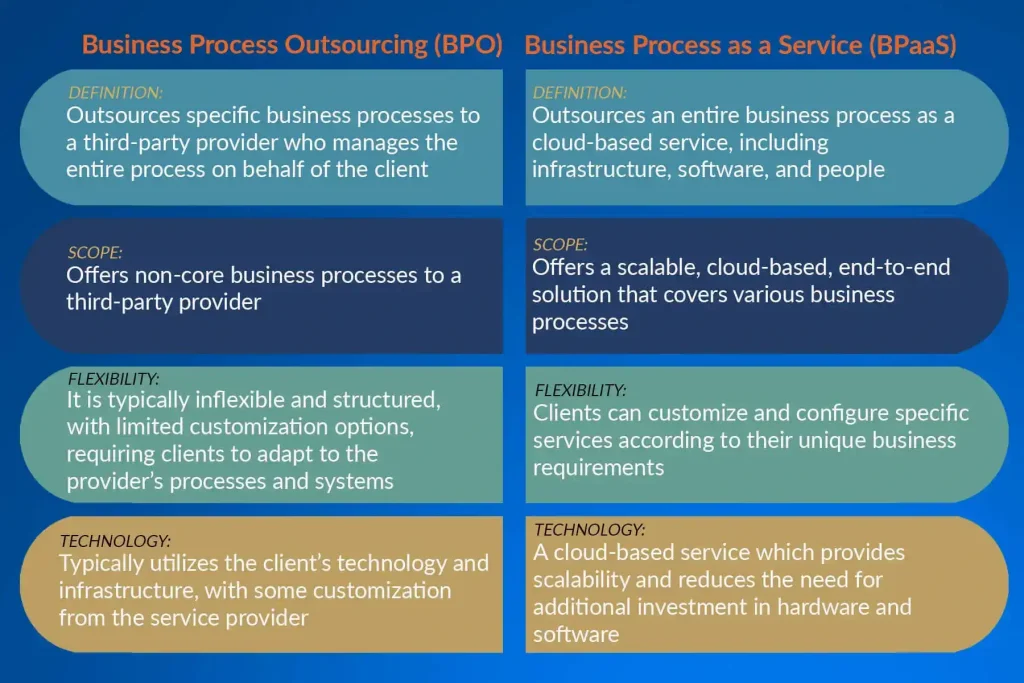 BPO vs BPaaS